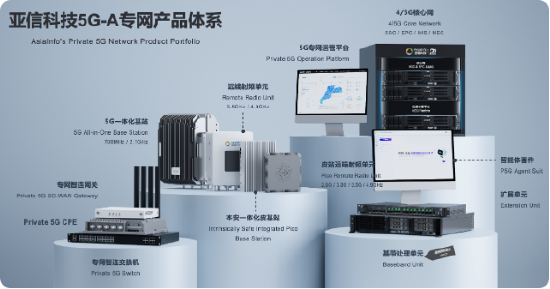 亚信科技、新疆移动助力新疆油田建成首个5G专网下沉核心网