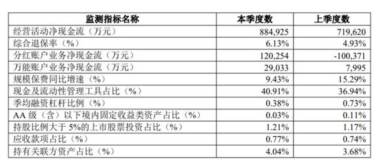 中信保诚人寿有产品退保超90亿，董监高降薪了