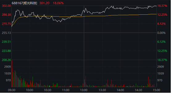 A股，强势反弹！超4800股上涨