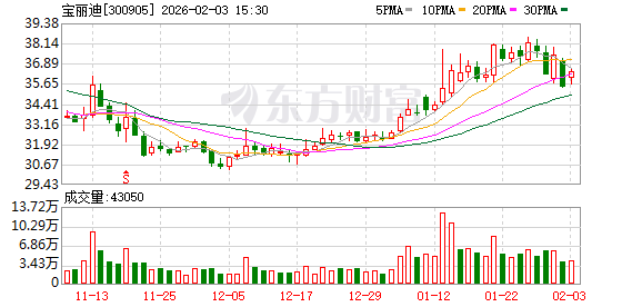宝丽迪：公司厦门鹭意项目目前运行平稳