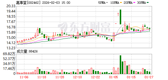 002462,明日复牌!实控人或变更为北京市国资委