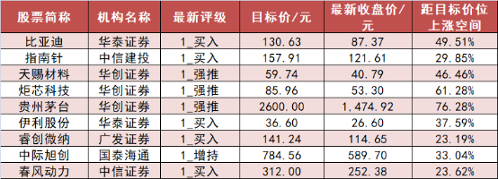 【3日资金路线图】电力设备板块净流入逾251亿元居首 龙虎榜机构抢筹多股