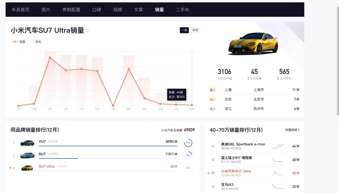 小米SU7 Ultra专属销售团队“解散”：所有销售均可卖，上市初曾月薪3万招人