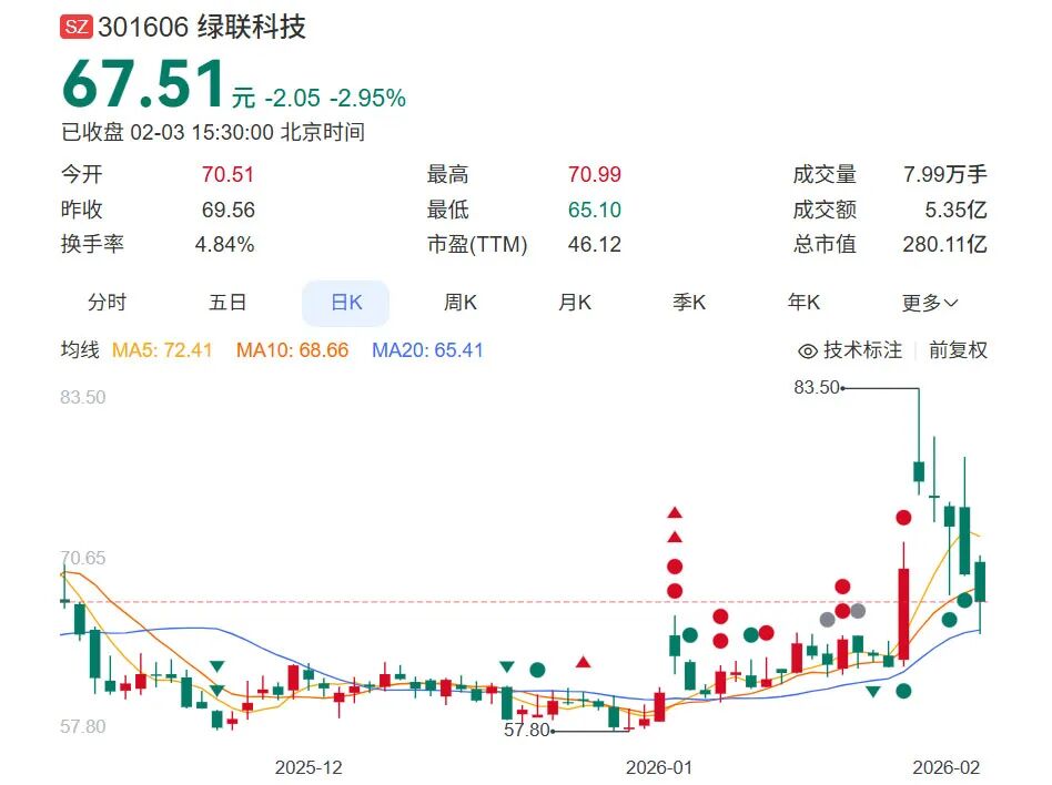 绿联科技冲击港股IPO：抓牢一根充电线，莆田老板攒下130亿