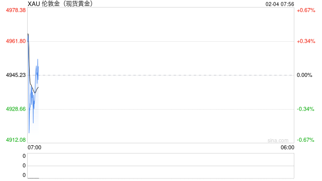 突发！美军击落伊朗无人机！刚刚，金银价格暴力拉升