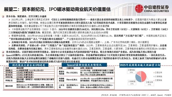 中信建投：中国商业航天十大产业趋势展望