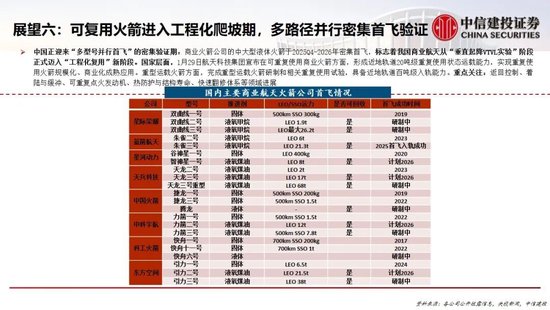中信建投：中国商业航天十大产业趋势展望