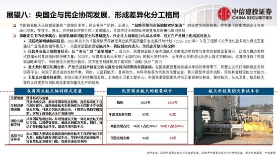 中信建投：中国商业航天十大产业趋势展望