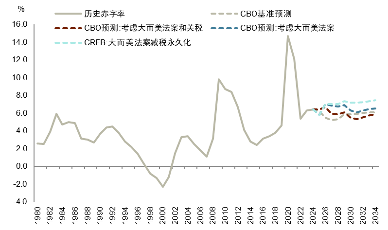 中金：沃什难撼扩表 继续看好中美股市和金银铜