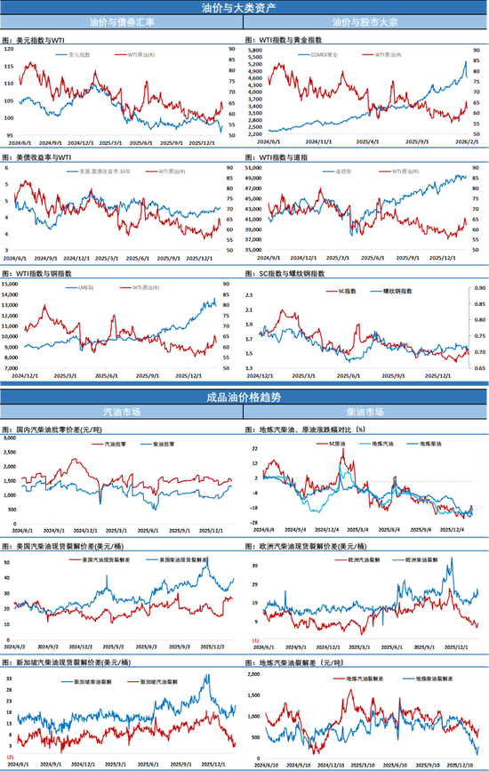 API原油库存大幅降库千万桶,地缘因素回摆油价迅速反弹收复失地