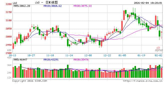 光大期货：2月4日金融日报