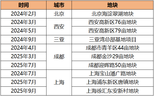 中旅投资为何成开年楼市“黑马”？重仓三亚撑起业绩