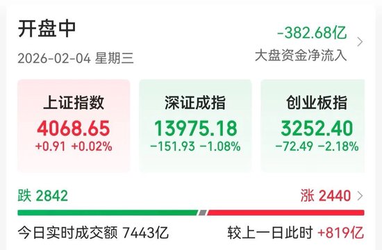 中际旭创、新易盛均跌超9%