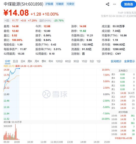 301362，20cm涨停！实现3连板