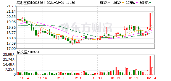 易明医药：公司无原研药产品