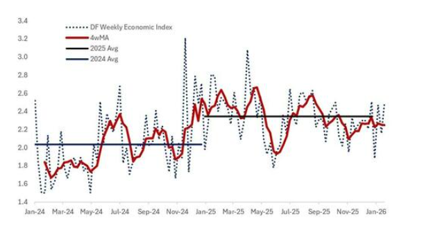 Citadel经济学家谈沃什：美联储可能未来一年都不再降息，美元熊市暂停