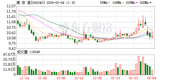 南京港：公司外贸集装箱直达航线有固定的日本、韩国、东南亚、印巴航线，另有不定期南美、北非等航线