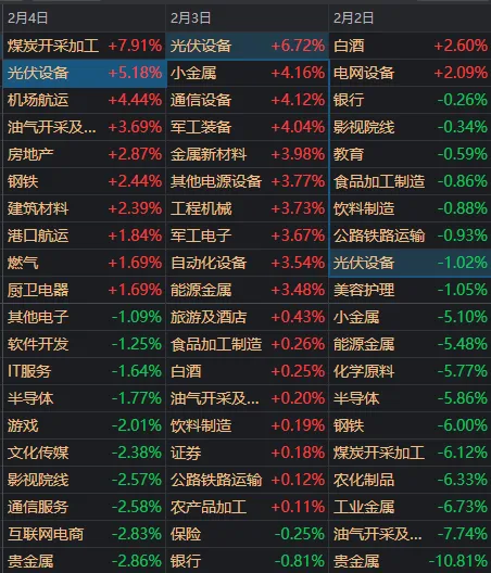 午后，沪指重返4100点！关于A股，今天有一个好消息和一个坏消息