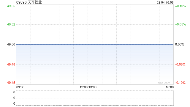 文件：天齐锂业调整26亿元人民币可转债的转股价