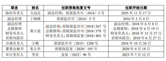 泰康在线净利大涨804%，方远近忙着补短板