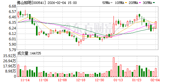 佛山照明：公司股东人数信息已在定期报告中披露