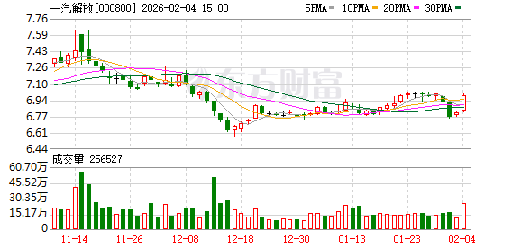一汽解放：2025年公司新能源及海外业务快速增长