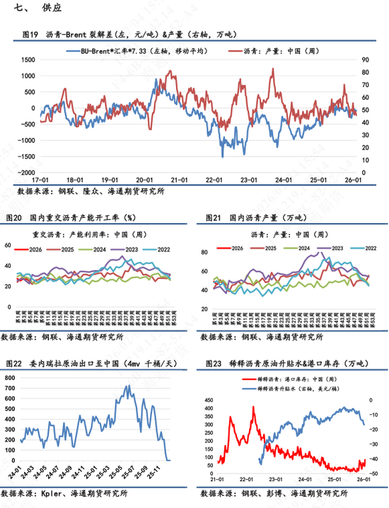 【沥青日报】沥青盘面价格低位反弹，现货市场价格维持稳定
