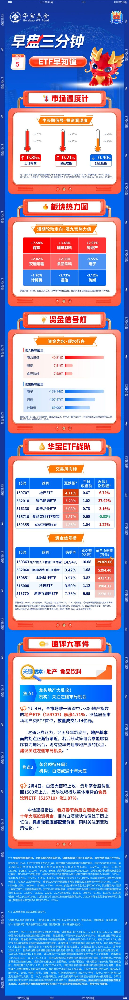 【早盘三分钟】2月5日ETF早知道