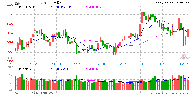 光大期货：2月5日金融日报