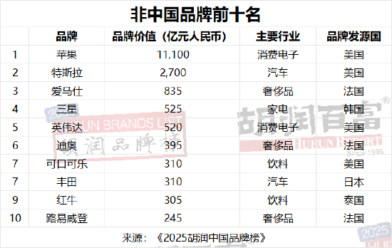 30个酒类品牌登上胡润中国品牌榜，贵州茅台、五粮液和国窖1573稳居前三