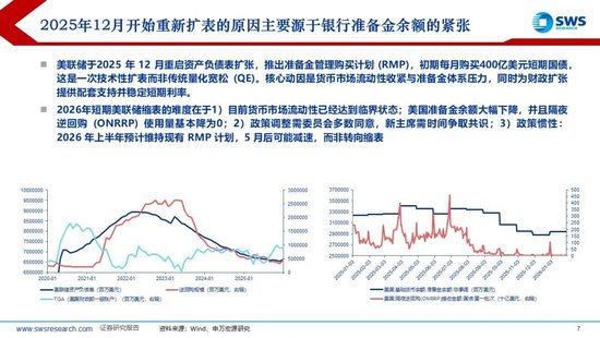 申万宏源：美联储换帅在即，大类资产影响几何？