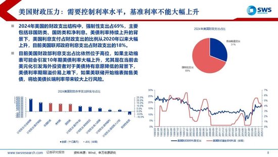 申万宏源：美联储换帅在即，大类资产影响几何？