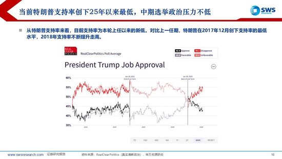 申万宏源：美联储换帅在即，大类资产影响几何？