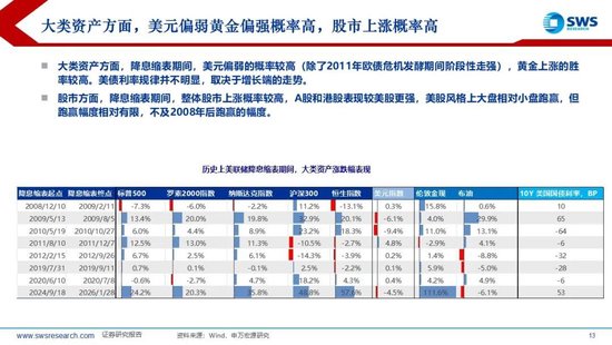 申万宏源：美联储换帅在即，大类资产影响几何？