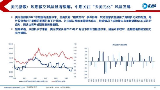 申万宏源：美联储换帅在即，大类资产影响几何？