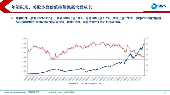 申万宏源：美联储换帅在即，大类资产影响几何？