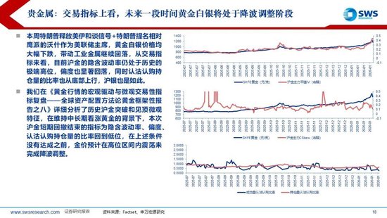 申万宏源：美联储换帅在即，大类资产影响几何？