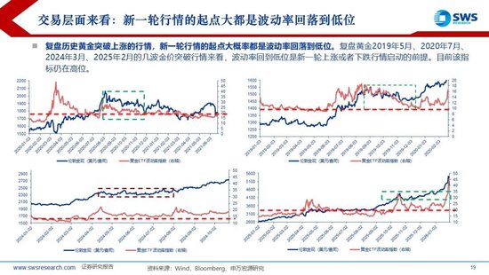 申万宏源：美联储换帅在即，大类资产影响几何？