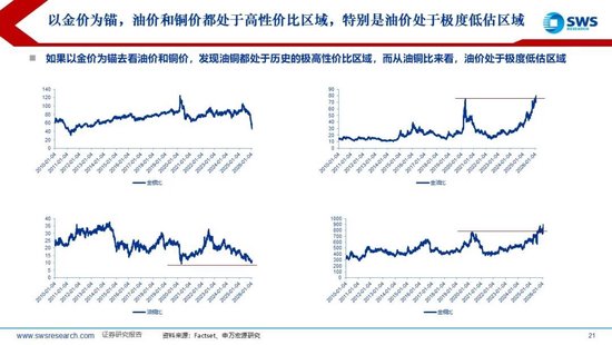 申万宏源：美联储换帅在即，大类资产影响几何？