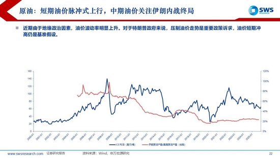 申万宏源：美联储换帅在即，大类资产影响几何？