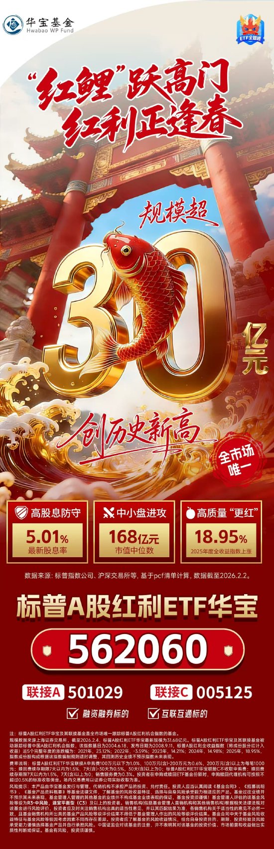 “红鲤”跃高门，红利正逢春！标普A股红利ETF华宝（562060）规模突破30亿元
