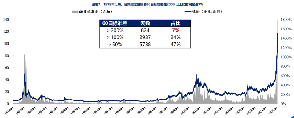 白银的历史大顶，从来不是“贵出来”的