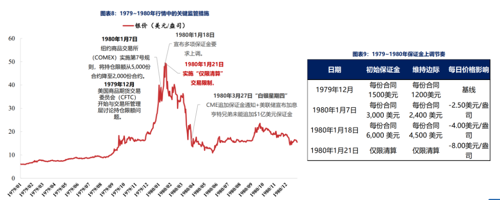 白银的历史大顶，从来不是“贵出来”的