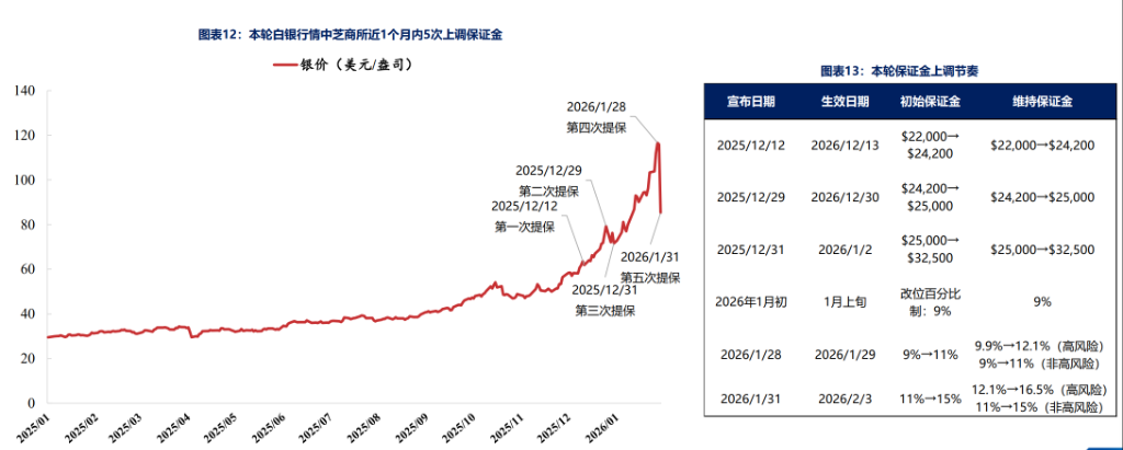 白银的历史大顶，从来不是“贵出来”的