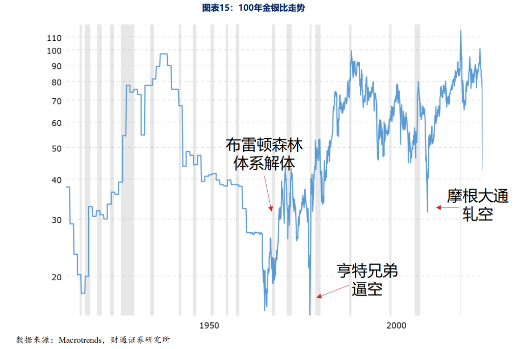 白银的历史大顶，从来不是“贵出来”的
