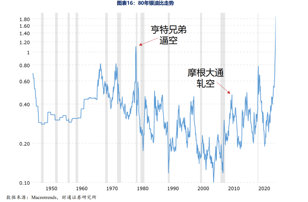 白银的历史大顶，从来不是“贵出来”的