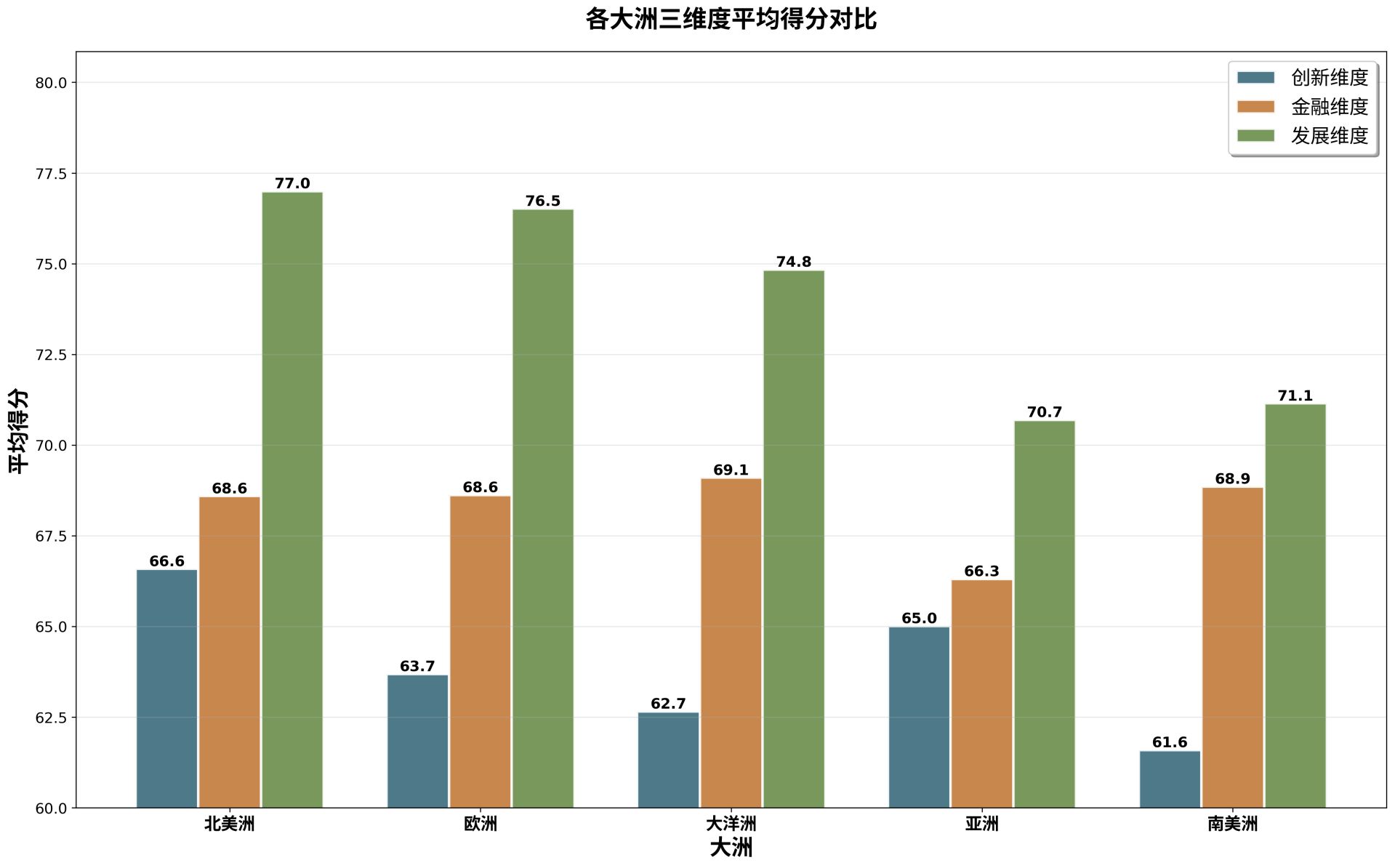 首份全球创新金融指数发布：京港沪深跻身全球十五强，成渝双城引领西部