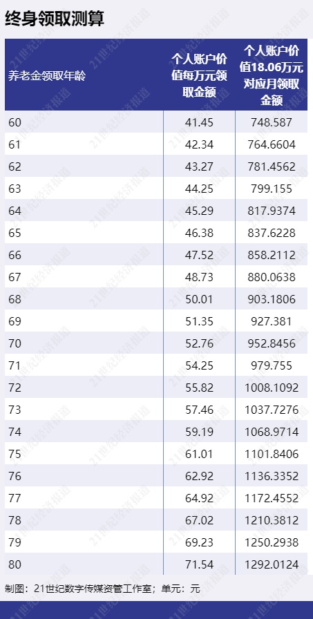 收益率最高超4%，专属商业养老保险值得入手吗？
