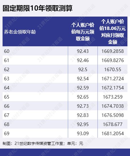 收益率最高超4%，专属商业养老保险值得入手吗？