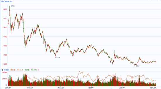 国泰君安期货：贵金属的坠落，由谁来接棒？